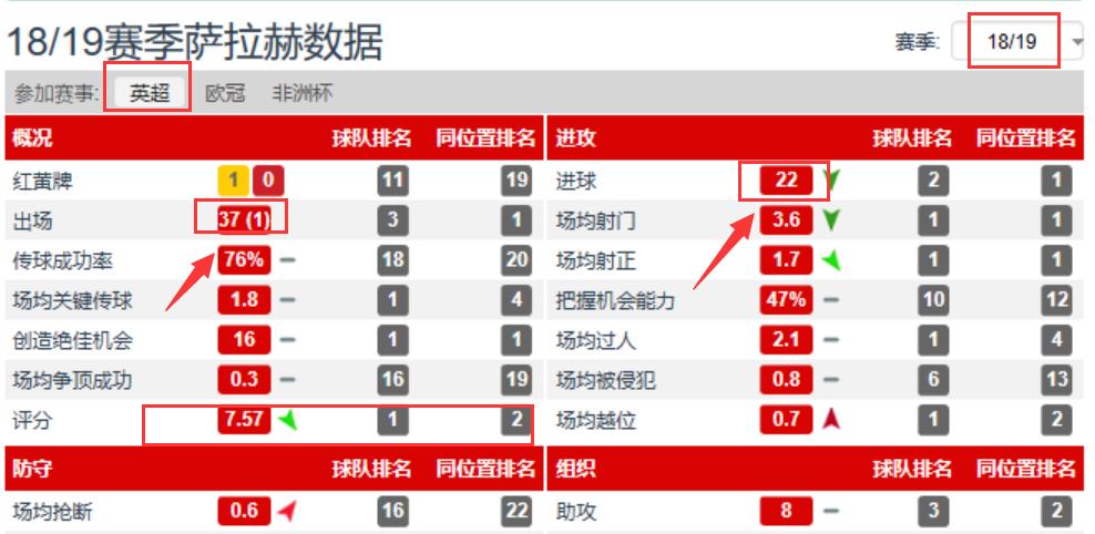 足球历史双娇是谁啊_足球历史双娇是谁_足坛双骄一个时代结束了
