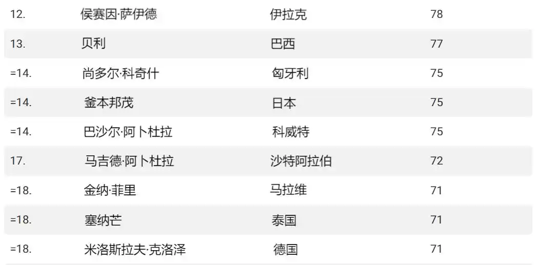 德国足球史上十大球员_足球历史上德国球员_德国足球队历史球员